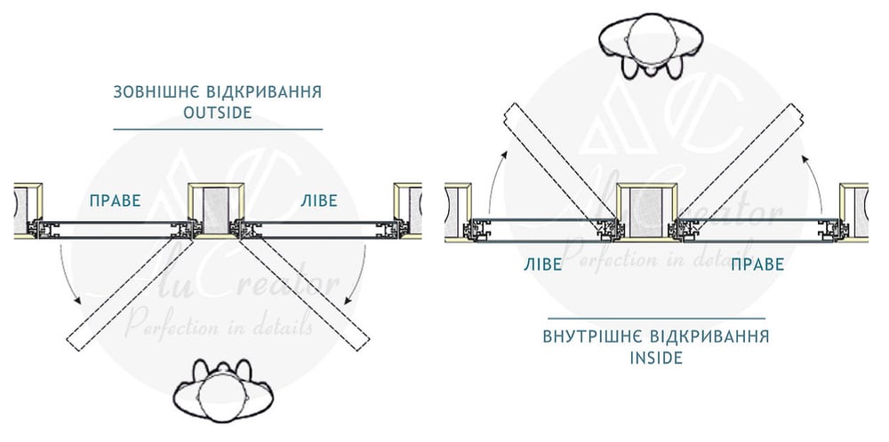 Відкривання дверей.