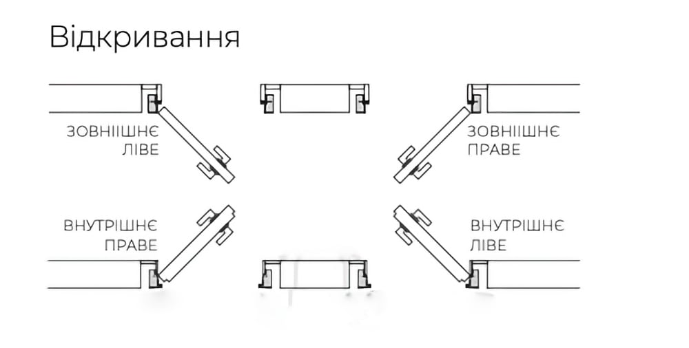 Открывание.